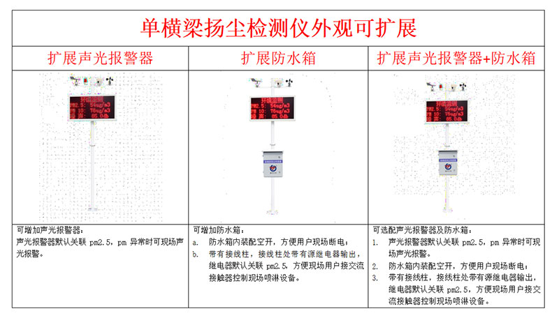 噪聲監(jiān)測儀外觀