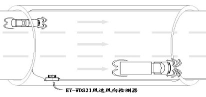 隧道風(fēng)速儀