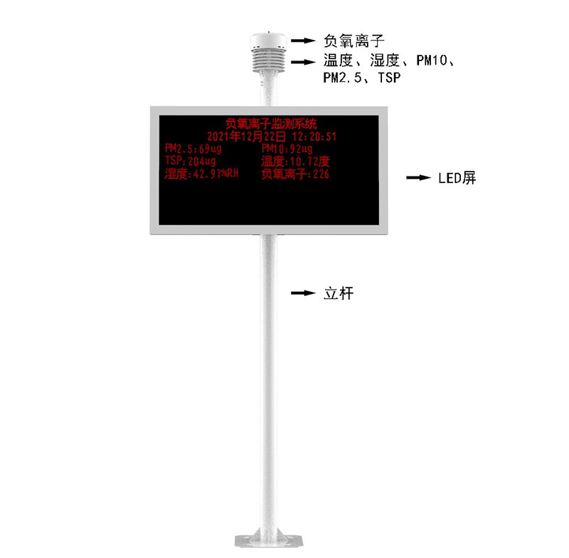 景區(qū)多參數(shù)環(huán)境氣象監(jiān)測站產品結構圖