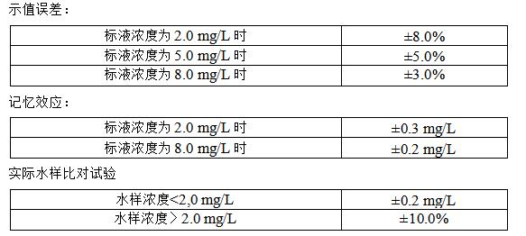 氨氮在線水質(zhì)監(jiān)測(cè)儀參數(shù)