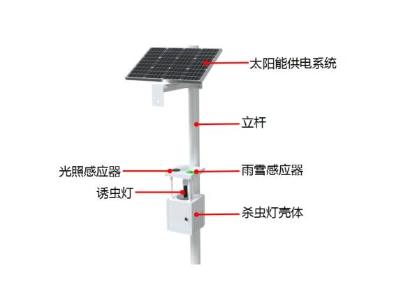 聯(lián)網(wǎng)風吸式茶園殺蟲燈產(chǎn)品結構圖