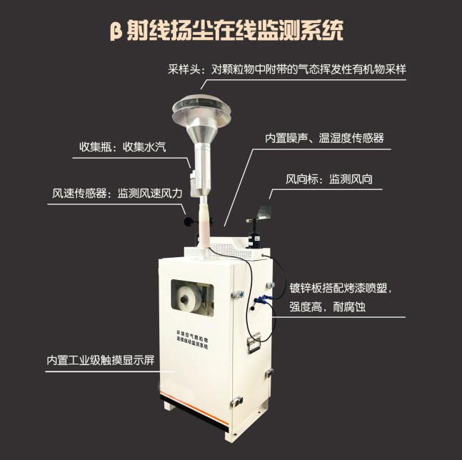 泵吸式揚塵噪聲在線監(jiān)測系統(tǒng)產(chǎn)品外觀